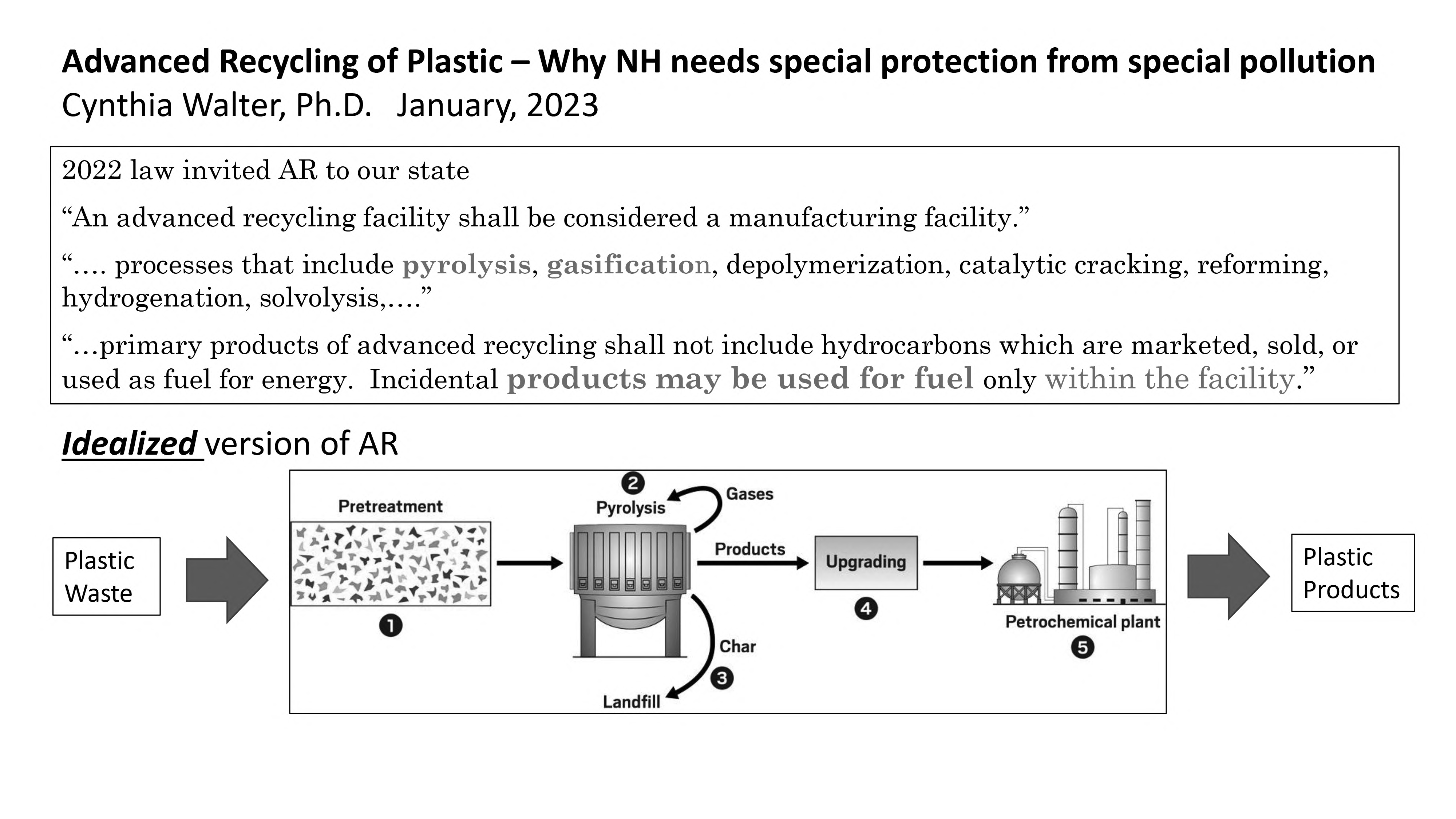 Advanced Recycling Bill in NH Collaborative Solid Waste Strategies